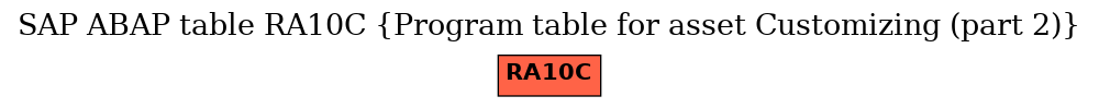 E-R Diagram for table RA10C (Program table for asset Customizing (part 2))