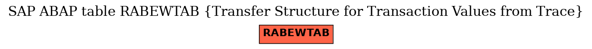 E-R Diagram for table RABEWTAB (Transfer Structure for Transaction Values from Trace)