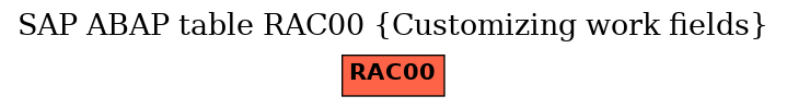 E-R Diagram for table RAC00 (Customizing work fields)