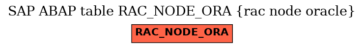 E-R Diagram for table RAC_NODE_ORA (rac node oracle)