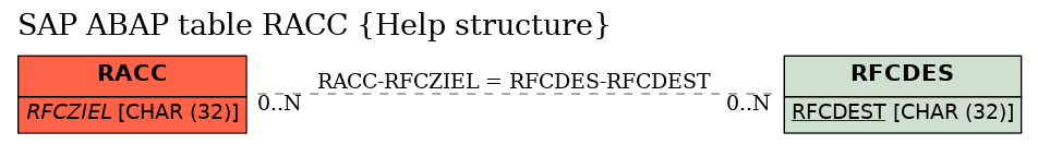 E-R Diagram for table RACC (Help structure)