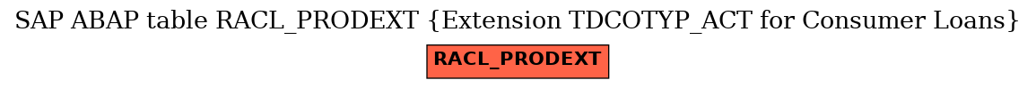 E-R Diagram for table RACL_PRODEXT (Extension TDCOTYP_ACT for Consumer Loans)