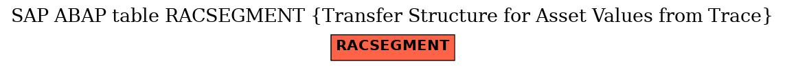 E-R Diagram for table RACSEGMENT (Transfer Structure for Asset Values from Trace)