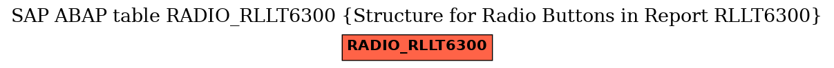 E-R Diagram for table RADIO_RLLT6300 (Structure for Radio Buttons in Report RLLT6300)