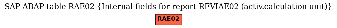 E-R Diagram for table RAE02 (Internal fields for report RFVIAE02 (activ.calculation unit))