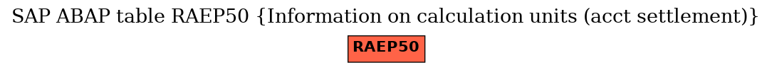 E-R Diagram for table RAEP50 (Information on calculation units (acct settlement))