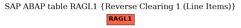 E-R Diagram for table RAGL1 (Reverse Clearing 1 (Line Items))