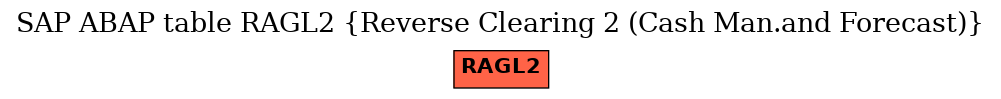 E-R Diagram for table RAGL2 (Reverse Clearing 2 (Cash Man.and Forecast))