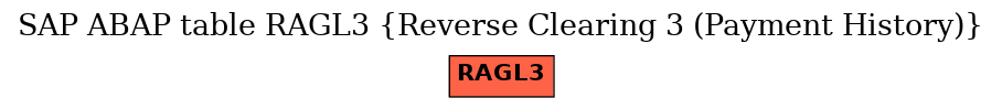 E-R Diagram for table RAGL3 (Reverse Clearing 3 (Payment History))