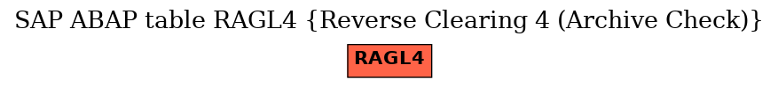 E-R Diagram for table RAGL4 (Reverse Clearing 4 (Archive Check))