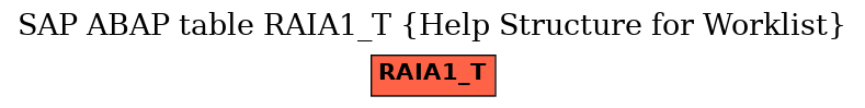 E-R Diagram for table RAIA1_T (Help Structure for Worklist)