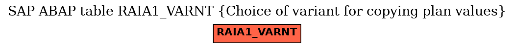 E-R Diagram for table RAIA1_VARNT (Choice of variant for copying plan values)