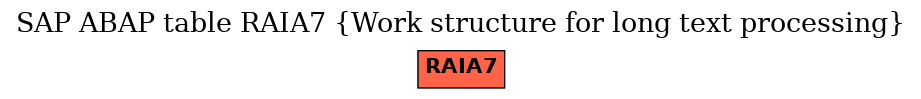 E-R Diagram for table RAIA7 (Work structure for long text processing)
