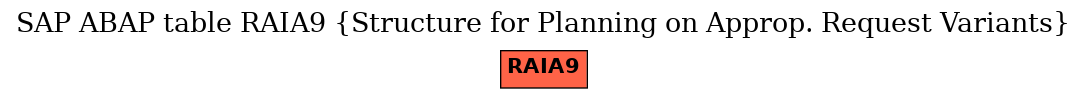 E-R Diagram for table RAIA9 (Structure for Planning on Approp. Request Variants)