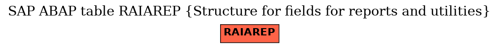 E-R Diagram for table RAIAREP (Structure for fields for reports and utilities)