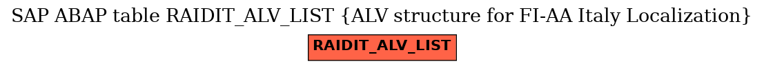 E-R Diagram for table RAIDIT_ALV_LIST (ALV structure for FI-AA Italy Localization)