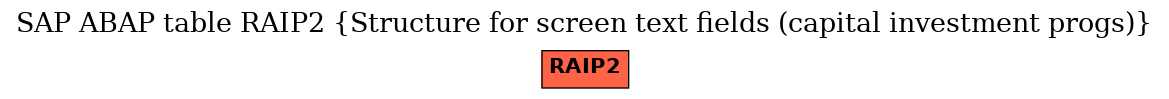 E-R Diagram for table RAIP2 (Structure for screen text fields (capital investment progs))