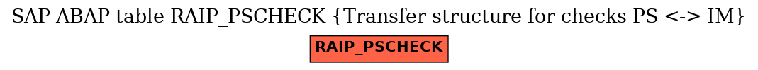 E-R Diagram for table RAIP_PSCHECK (Transfer structure for checks PS <-> IM)