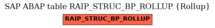 E-R Diagram for table RAIP_STRUC_BP_ROLLUP (Rollup)