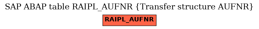 E-R Diagram for table RAIPL_AUFNR (Transfer structure AUFNR)