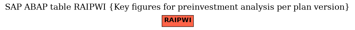 E-R Diagram for table RAIPWI (Key figures for preinvestment analysis per plan version)