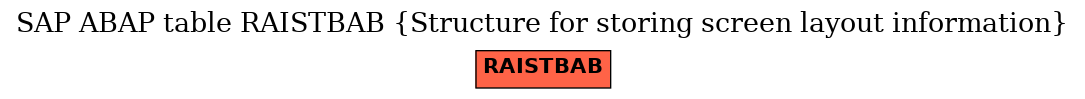 E-R Diagram for table RAISTBAB (Structure for storing screen layout information)