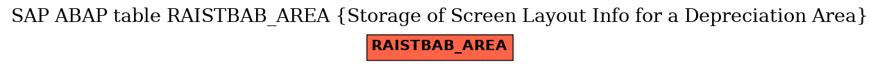 E-R Diagram for table RAISTBAB_AREA (Storage of Screen Layout Info for a Depreciation Area)