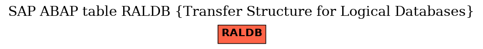 E-R Diagram for table RALDB (Transfer Structure for Logical Databases)