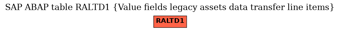 E-R Diagram for table RALTD1 (Value fields legacy assets data transfer line items)