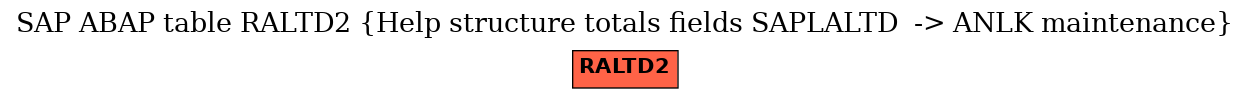 E-R Diagram for table RALTD2 (Help structure totals fields SAPLALTD  -> ANLK maintenance)