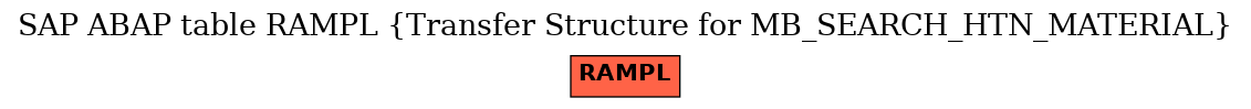 E-R Diagram for table RAMPL (Transfer Structure for MB_SEARCH_HTN_MATERIAL)