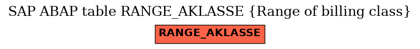 E-R Diagram for table RANGE_AKLASSE (Range of billing class)
