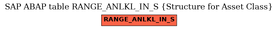 E-R Diagram for table RANGE_ANLKL_IN_S (Structure for Asset Class)