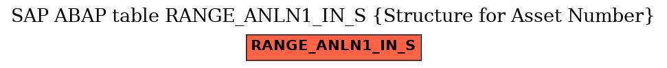 E-R Diagram for table RANGE_ANLN1_IN_S (Structure for Asset Number)