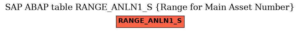 E-R Diagram for table RANGE_ANLN1_S (Range for Main Asset Number)