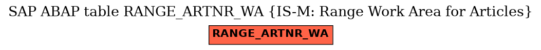 E-R Diagram for table RANGE_ARTNR_WA (IS-M: Range Work Area for Articles)