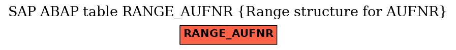 E-R Diagram for table RANGE_AUFNR (Range structure for AUFNR)