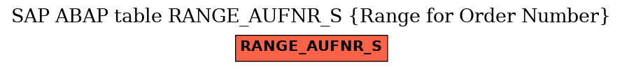 E-R Diagram for table RANGE_AUFNR_S (Range for Order Number)
