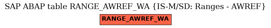 E-R Diagram for table RANGE_AWREF_WA (IS-M/SD: Ranges - AWREF)