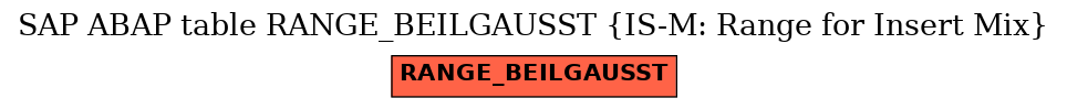 E-R Diagram for table RANGE_BEILGAUSST (IS-M: Range for Insert Mix)