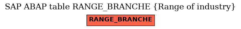 E-R Diagram for table RANGE_BRANCHE (Range of industry)