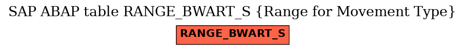 E-R Diagram for table RANGE_BWART_S (Range for Movement Type)