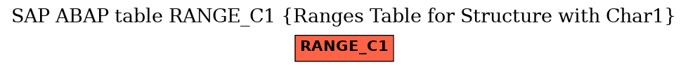 E-R Diagram for table RANGE_C1 (Ranges Table for Structure with Char1)