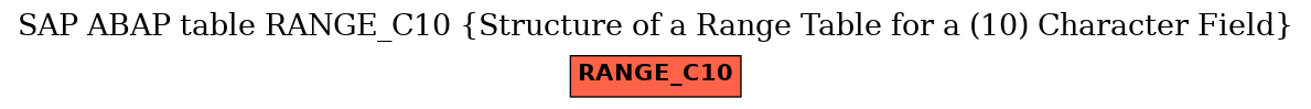 E-R Diagram for table RANGE_C10 (Structure of a Range Table for a (10) Character Field)