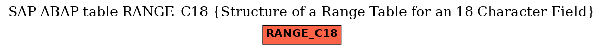 E-R Diagram for table RANGE_C18 (Structure of a Range Table for an 18 Character Field)