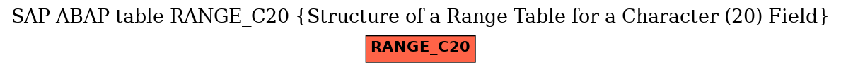 E-R Diagram for table RANGE_C20 (Structure of a Range Table for a Character (20) Field)