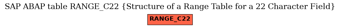 E-R Diagram for table RANGE_C22 (Structure of a Range Table for a 22 Character Field)