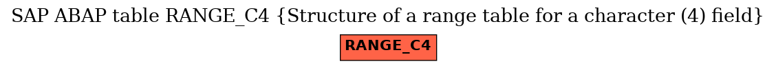 E-R Diagram for table RANGE_C4 (Structure of a range table for a character (4) field)