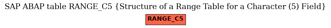 E-R Diagram for table RANGE_C5 (Structure of a Range Table for a Character (5) Field)