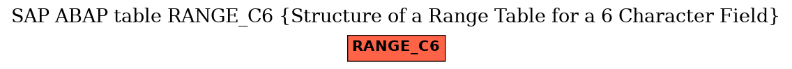 E-R Diagram for table RANGE_C6 (Structure of a Range Table for a 6 Character Field)